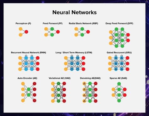 Image result for Neural Network ResearchGate