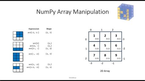 Afbeeldingsresultaten voor Array Slicing Python