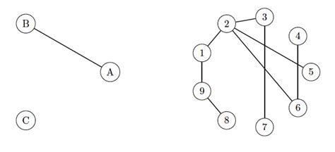 Image result for How to Implement Depth First Search