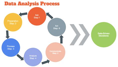 Image result for Data Analysis Processes