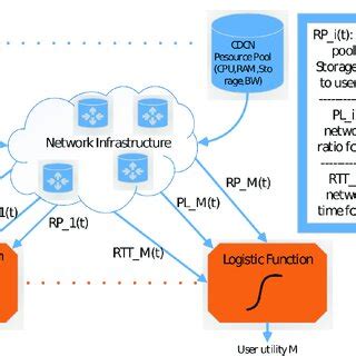 Image result for Flowchart for User Defined Functions