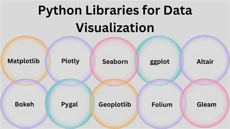 Image result for Python Library for Data Analysis