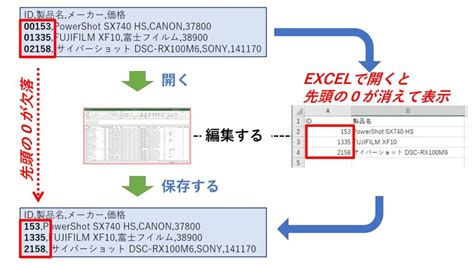 CSV File Limitations に対する画像結果