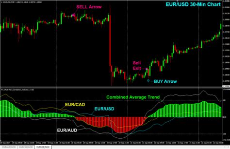Image result for Currency Pair Correlation Chart