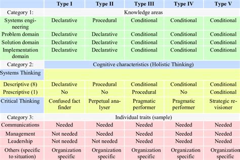 Image result for Engineering Competency Model Sample
