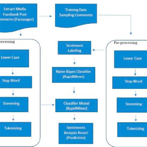 Image result for Implementation Process Steps