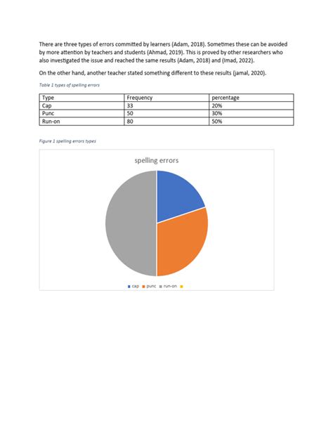 PDF Sample Test File に対する画像結果