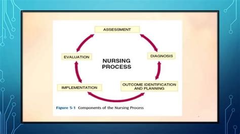 Toradh íomhá ar Health Assessment Module PPT