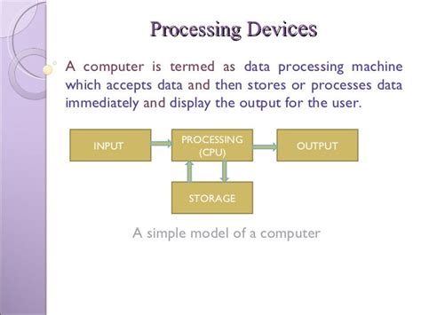 Image result for 10 Examples of Processing Devices