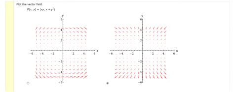 Image result for Plot Vector Field Yrange