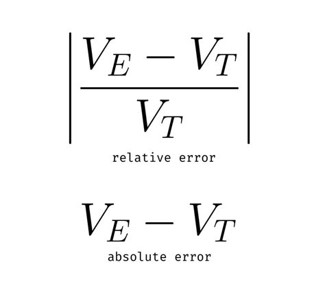 Image result for Relative Error in Accuracy Formula