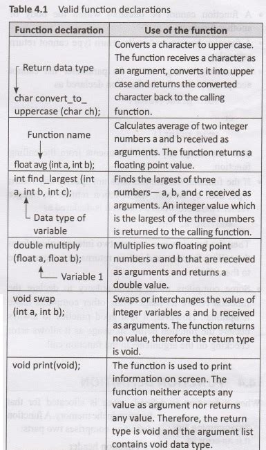 Function Declaration C に対する画像結果
