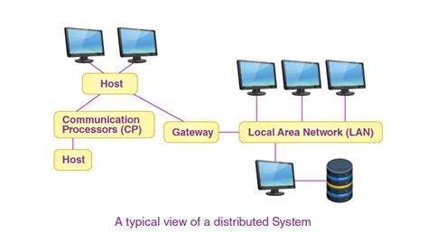 Graphical Operating Systems Types に対する画像結果