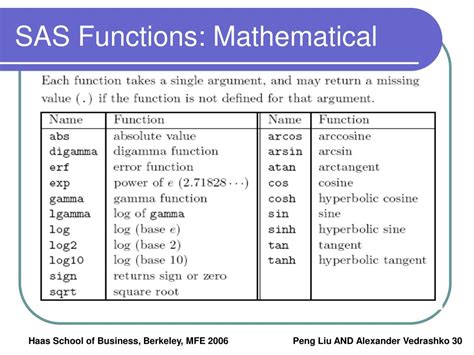 Image result for SAS Function