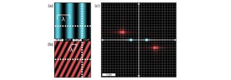 Image result for Industrial Repeating Pattern