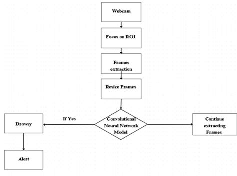 Object Detection in Python Block Diagram-साठीचा प्रतिमा निकाल