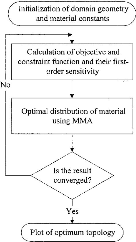 Computer Procedures Examples に対する画像結果