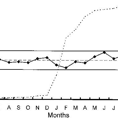 Image result for Data Frame INR