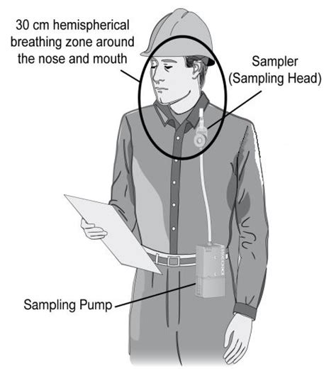 Image result for Types of Air Sampling