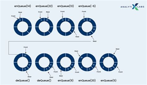 Image result for Circular Queue in Python