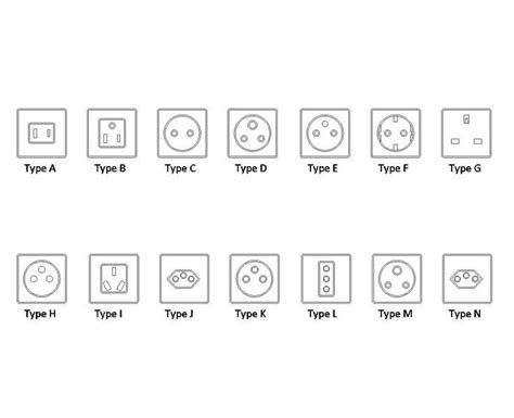 Toradh íomhá ar Computer Power Socket Types