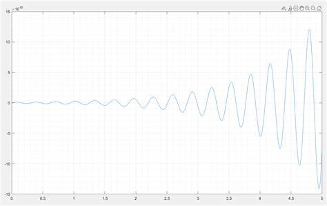 Image result for How to Take Power in MATLAB
