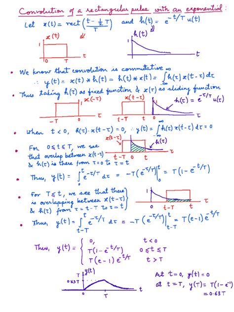 Image result for Steps to Do a Convolution Integral