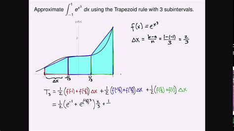 Image result for Trapezoidal Rule Simplified Formula