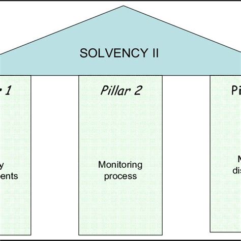 Toradh íomhá ar Solvency 2 Correlation Matrix