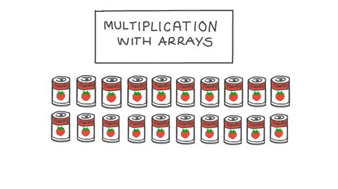 Multiplication Math Arrays に対する画像結果