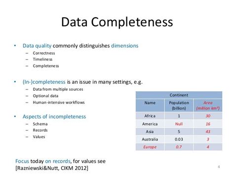 Image result for Visualisation Data Completeness