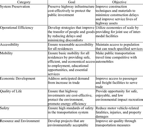 Image result for Asset Management Objectives Examples