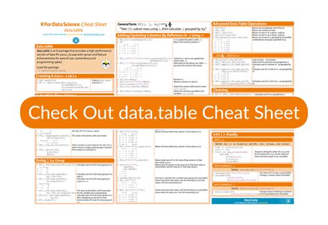Data.table Cheat Sheet に対する画像結果
