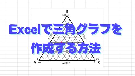 Excel Formulas Chart に対する画像結果