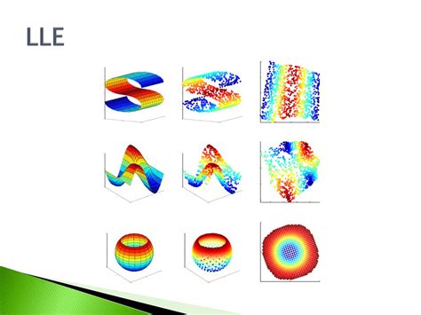 Image result for Manifold Learning Graph