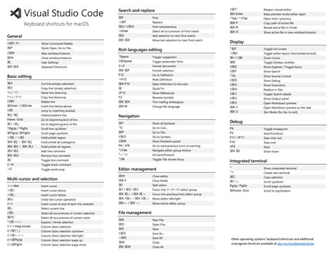 Image result for Visual Studio Keyboard Shortcuts