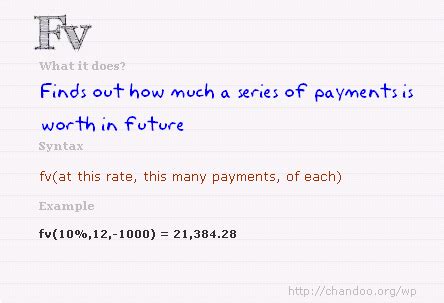 FV Formula Excel に対する画像結果