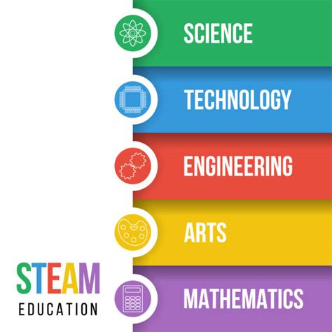 Image result for Science Technology and Engineering Curriculum Logo
