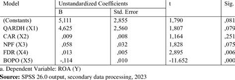 Afbeeldingsresultaten voor Multiple Linear Regression Equation