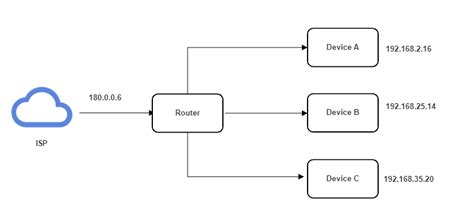 Image result for Computer Network Works