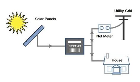 Grid-Connected Solar System に対する画像結果