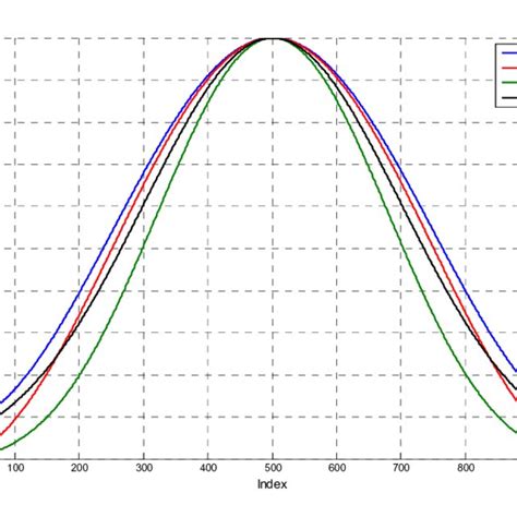Image result for Geometric Probability Distribution