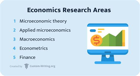 Image result for Microeconomics Research Paper Example PDF