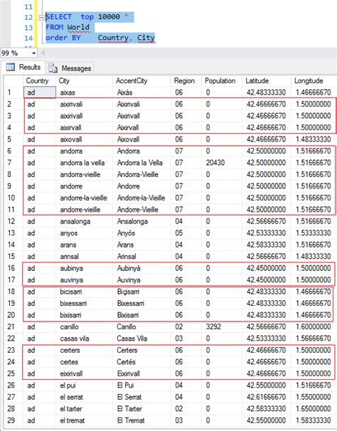 SQL Create World and City Table に対する画像結果