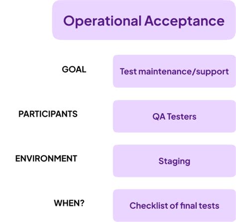 Image result for Operational Acceptance Testing Process Flow Chart