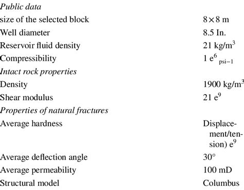 Discrete Element Method に対する画像結果