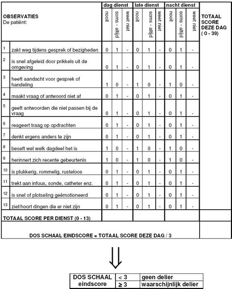 Image result for Dos Lijst