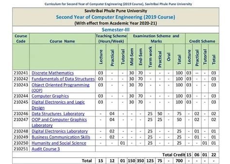 Toradh íomhá ar Computer Science Engineering Vocational 2nd Year
