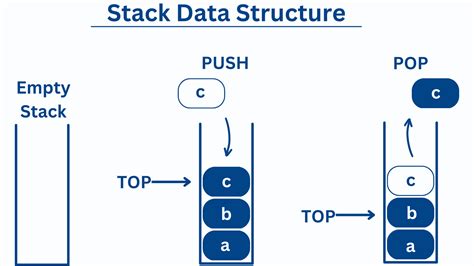 Image result for Stack Shift Light