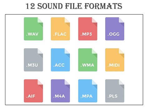 Image result for How to Make a Audio File